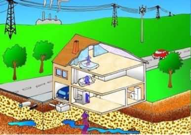 Tratamento com Geobiologia